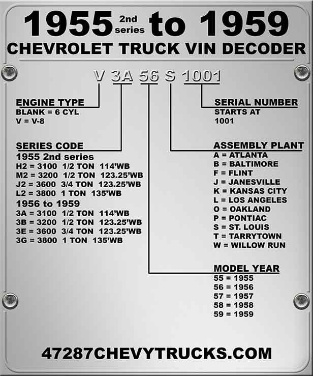 chevy engine identification numbers decoder